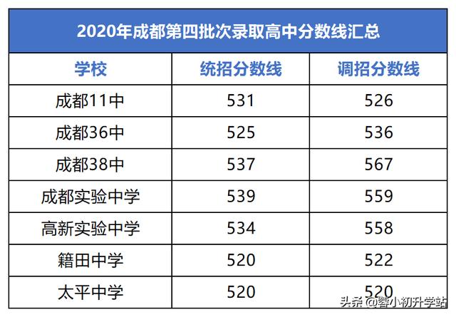 成都市公立重點高中有哪些學(xué)校(成都市一類重點高中有哪些)