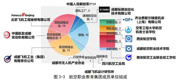 成都航空職業(yè)技術(shù)學校哪家好(成都航空職業(yè)技術(shù)學院分數(shù)線)圖2