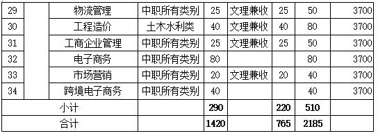 四川成都有哪些大專院校(成都單招大專院校有哪些)