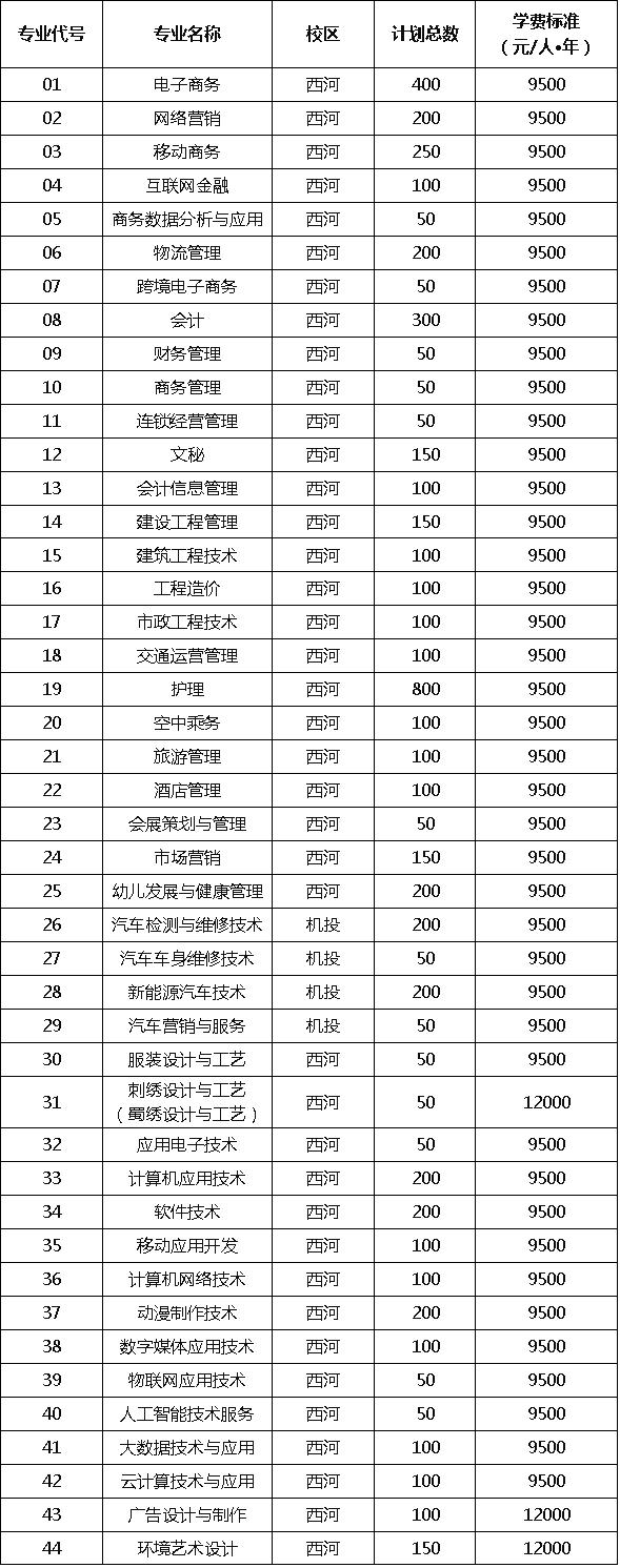 四川成都有哪些大專院校(成都單招大專院校有哪些)