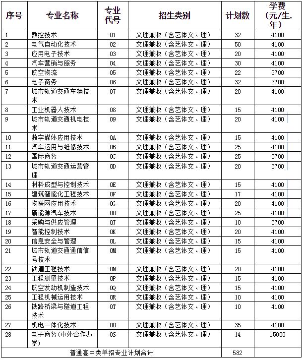 四川成都有哪些大專院校(成都單招大專院校有哪些)