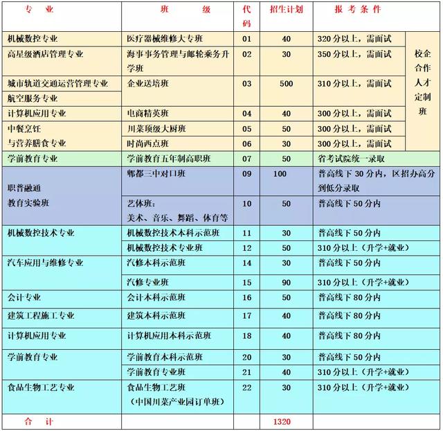 成都郫縣職高學(xué)校(成都郫縣職高學(xué)校有哪些)