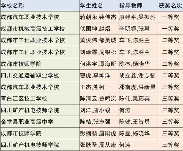 成都市中等職業(yè)技術學校(和田地區(qū)中等職業(yè)技術學校)