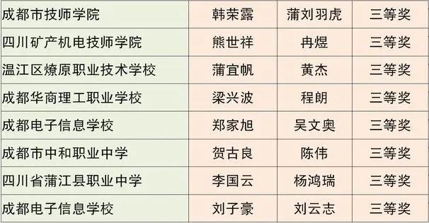 成都市中等職業(yè)技術學校(和田地區(qū)中等職業(yè)技術學校)