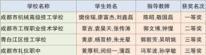 成都市中等職業(yè)技術學校(和田地區(qū)中等職業(yè)技術學校)