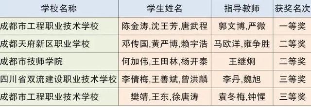 成都市中等職業(yè)技術學校(和田地區(qū)中等職業(yè)技術學校)