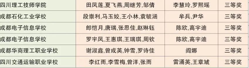 成都市中等職業(yè)技術學校(和田地區(qū)中等職業(yè)技術學校)