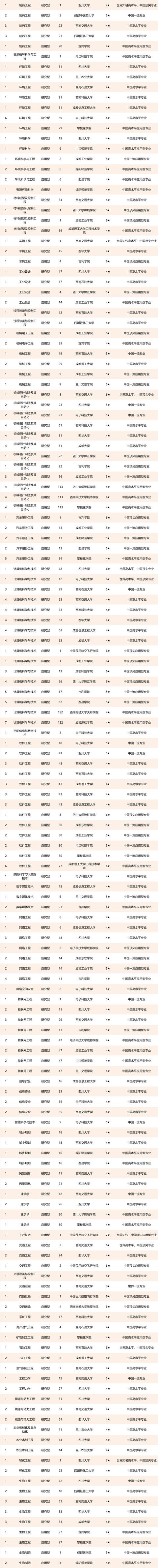 四川好的航空學(xué)校有哪些(四川航空職業(yè)學(xué)校錄取分?jǐn)?shù)線)