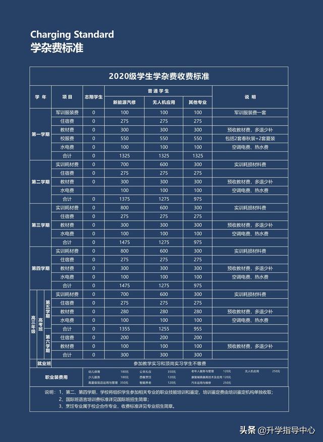 四川省志翔職業(yè)技術(shù)學(xué)校(四川省志翔職業(yè)技術(shù)學(xué)校地址)