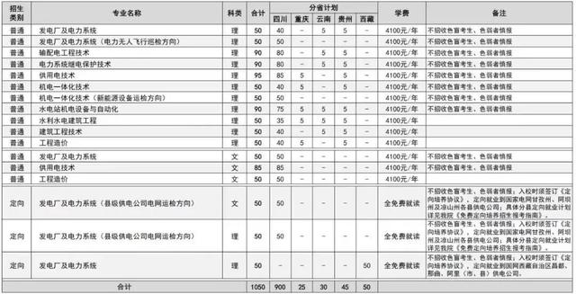 四川技術(shù)學校招生(四川針灸學校招生條件)