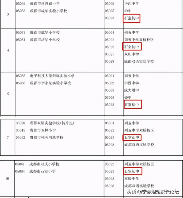 成華區(qū)初中學校排名榜(成華區(qū)初中學校排名榜前十名)