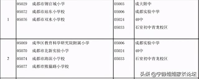 成華區(qū)初中學校排名榜(成華區(qū)初中學校排名榜前十名)