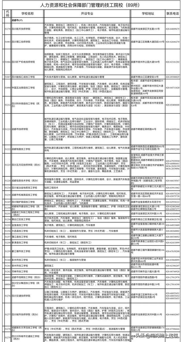 南充技工學校排名(南充技工學校圖片)