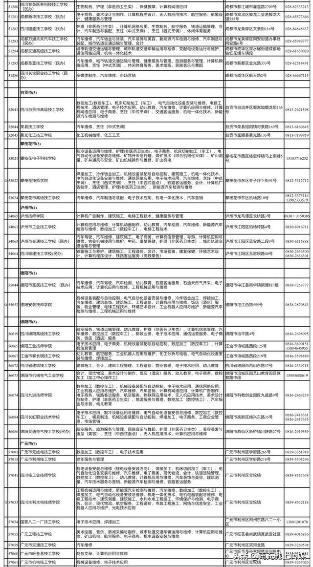 南充技工學校排名(南充技工學校圖片)