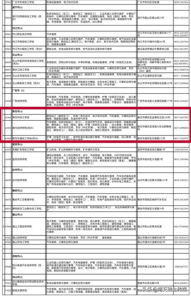 南充技工學校排名(南充技工學校圖片)