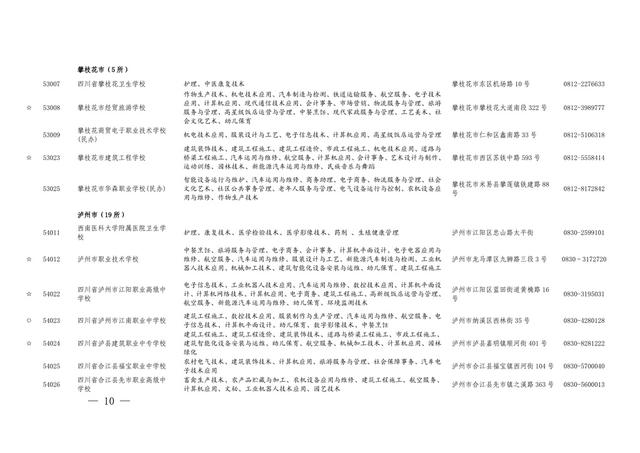 四川職業(yè)學(xué)校的專業(yè)(四川西南航空職業(yè)學(xué)校專業(yè))