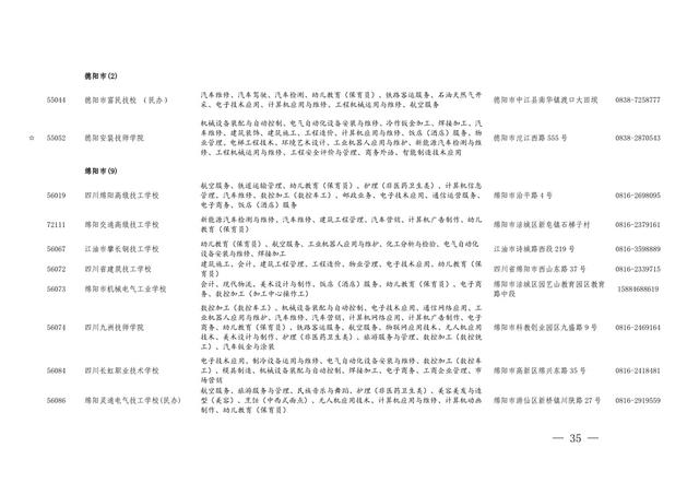 四川職業(yè)學(xué)校的專業(yè)(四川西南航空職業(yè)學(xué)校專業(yè))