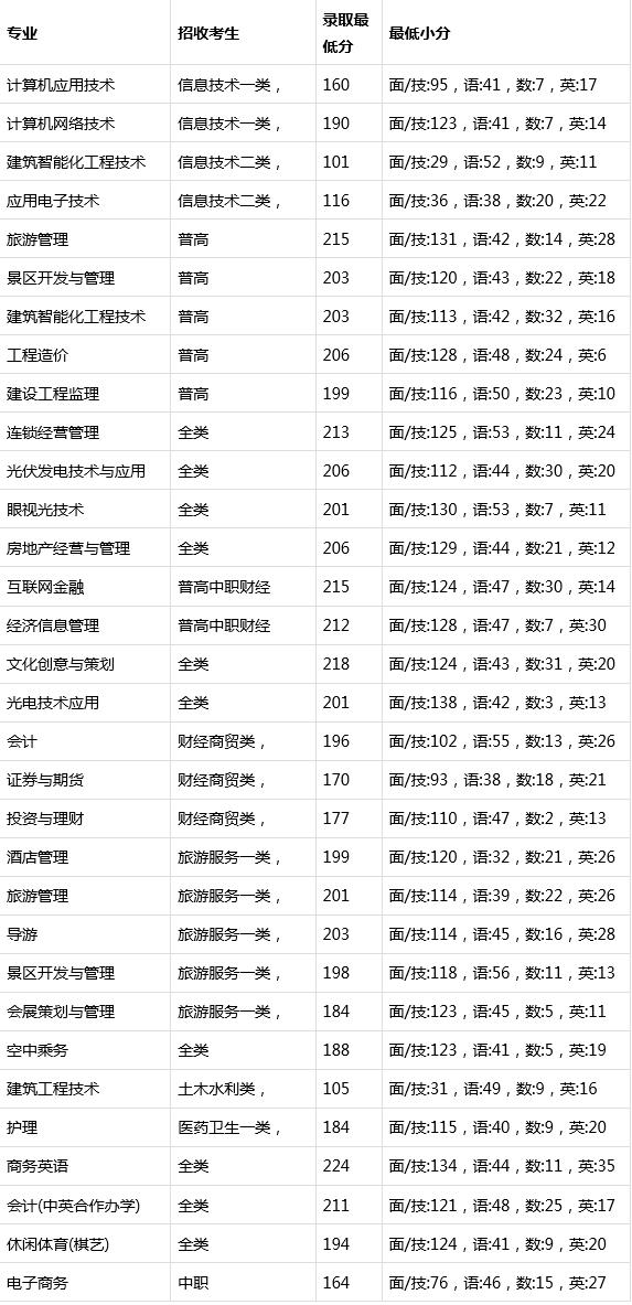 成都職業(yè)技術學校學費(成都工貿職業(yè)技術學校學費)