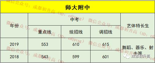 成都比較好的公立學校有哪些(成都比較好的公立牙科)