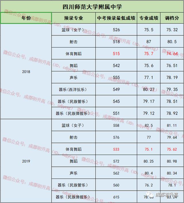 成都比較好的公立學校有哪些(成都比較好的公立牙科)