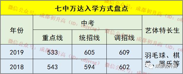 成都比較好的公立學校有哪些(成都比較好的公立牙科)