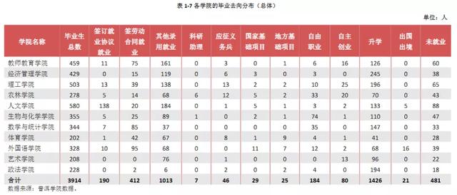 四川省經(jīng)濟管理學(xué)校位置(四川省經(jīng)濟管理學(xué)校怎么樣)