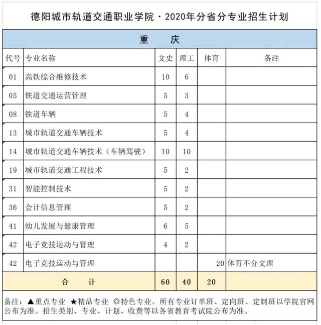 德陽城市軌道交通職業(yè)學校(德陽城市軌道交通職業(yè)學校單招)