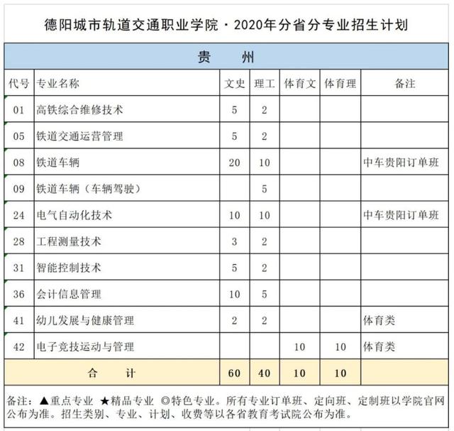 德陽城市軌道交通職業(yè)學校(德陽城市軌道交通職業(yè)學校單招)