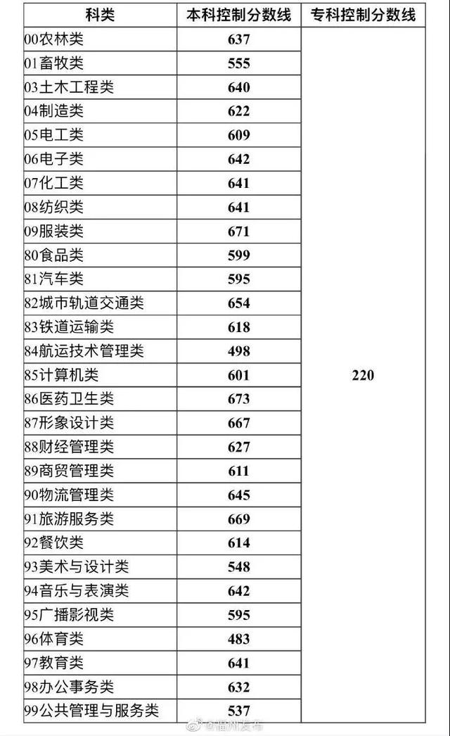 中職生統(tǒng)考錄取分?jǐn)?shù)線(河西學(xué)院中職生錄取分?jǐn)?shù)線)