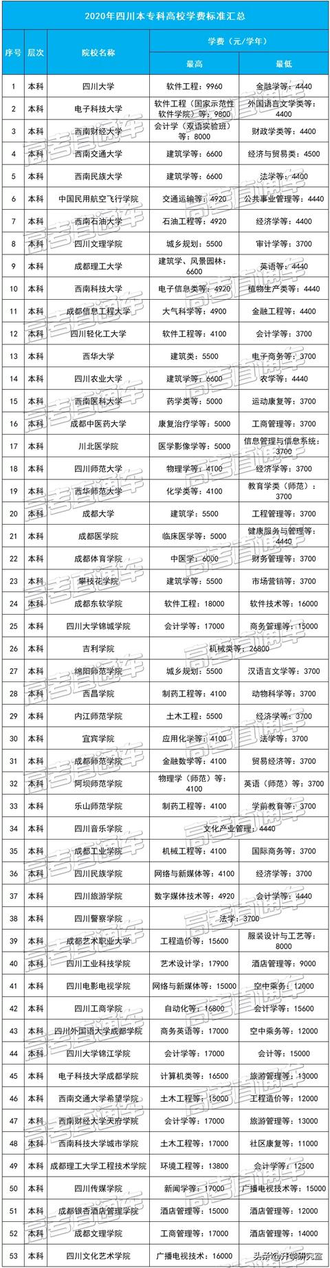 四川職業(yè)學校學費(四川文軒職業(yè)學校一年學費多少錢)