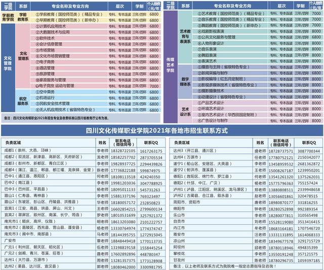 成都職業(yè)技術(shù)學(xué)校2021招生簡章(成都航空職業(yè)技術(shù)學(xué)校2021招生簡章)