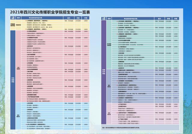 成都職業(yè)技術(shù)學(xué)校2021招生簡章(成都航空職業(yè)技術(shù)學(xué)校2021招生簡章)