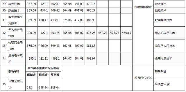 成都科技職業(yè)學(xué)校官網(wǎng)(成都農(nóng)業(yè)科技職業(yè)學(xué)校官網(wǎng))