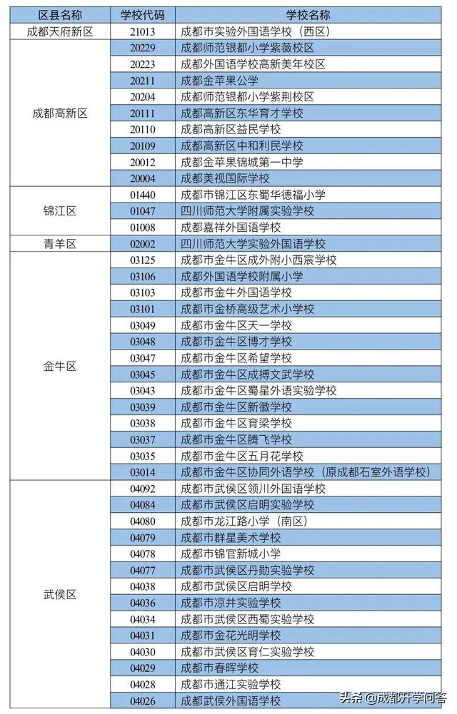 成都私立學(xué)校學(xué)費(fèi)排行(成都私立學(xué)校教師招聘)