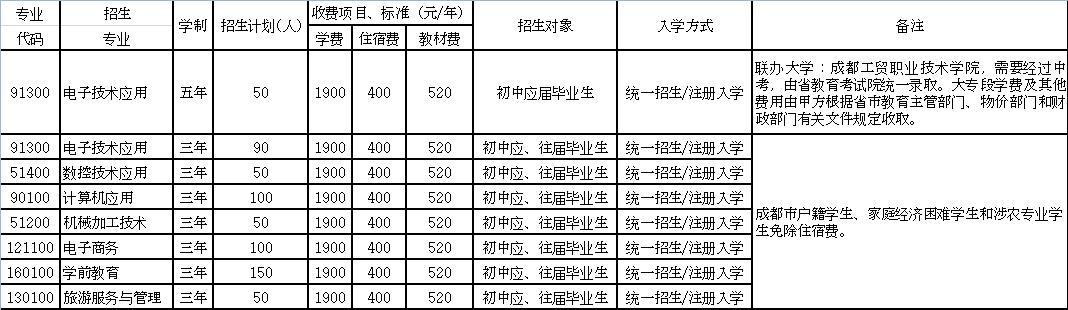 四川崇州職業(yè)學(xué)校(成都青華職業(yè)學(xué)校崇州校區(qū))