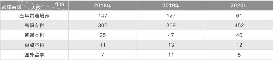 成都市場營銷專業(yè)學校(單招市場營銷專業(yè)學校)