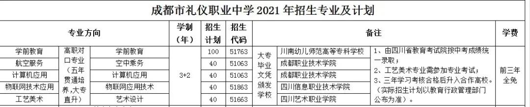 成都市場營銷專業(yè)學校(單招市場營銷專業(yè)學校)