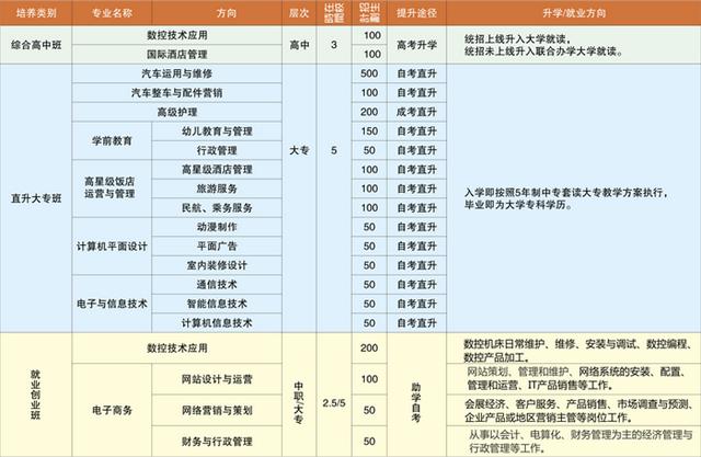 德陽通用電子科技學(xué)校(德陽通用電子科技學(xué)校圖片)