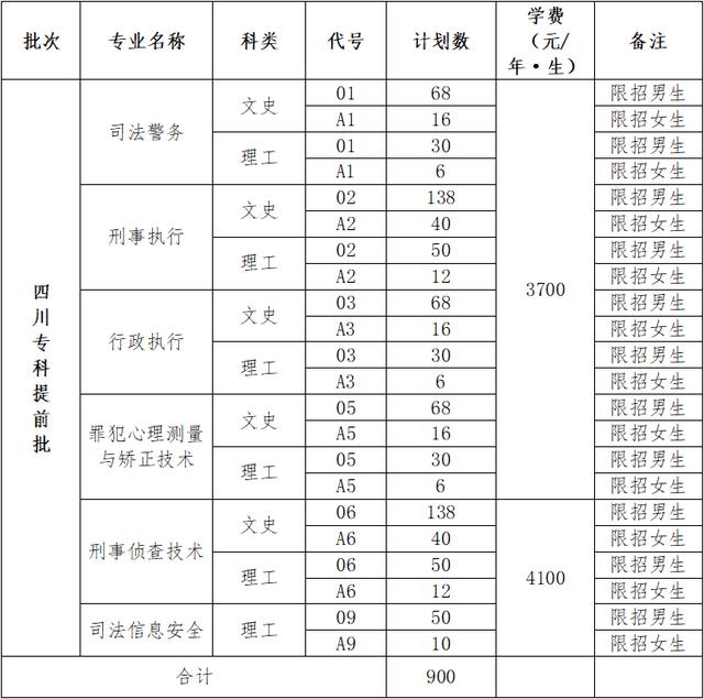 四川司法警官職業(yè)技術(shù)學(xué)校(四川司法警官職業(yè)技術(shù)學(xué)校專業(yè))