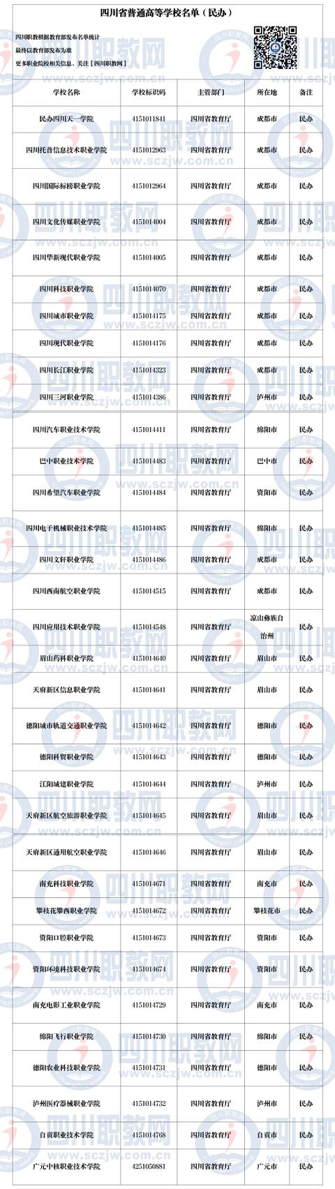 四川公辦職業(yè)技術學校有哪些(四川化工職業(yè)技術學校是公辦嗎)