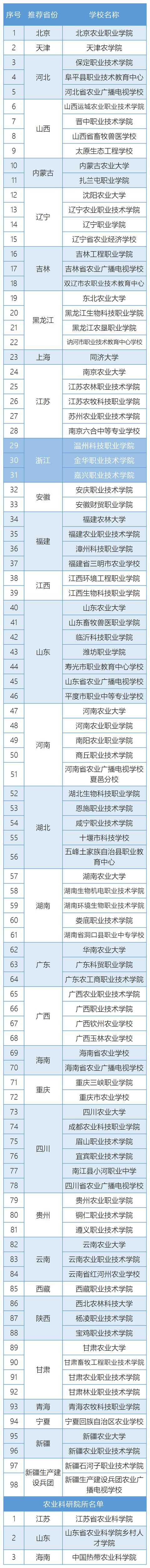 四川省農(nóng)業(yè)廣播電視學校(四川省農(nóng)業(yè)廣播電視學校官網(wǎng))