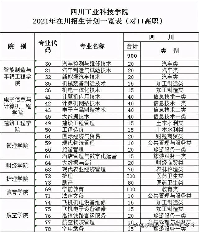 成都民辦大專排名(廣西民辦大專排名)