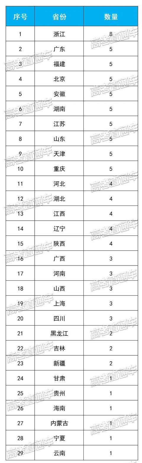 四川學(xué)校哪個(gè)好(四川學(xué)會(huì)計(jì)哪個(gè)學(xué)校好)圖2