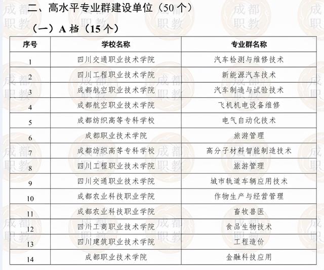 四川3加2有哪些學校(四川警校3加2有哪些學校)