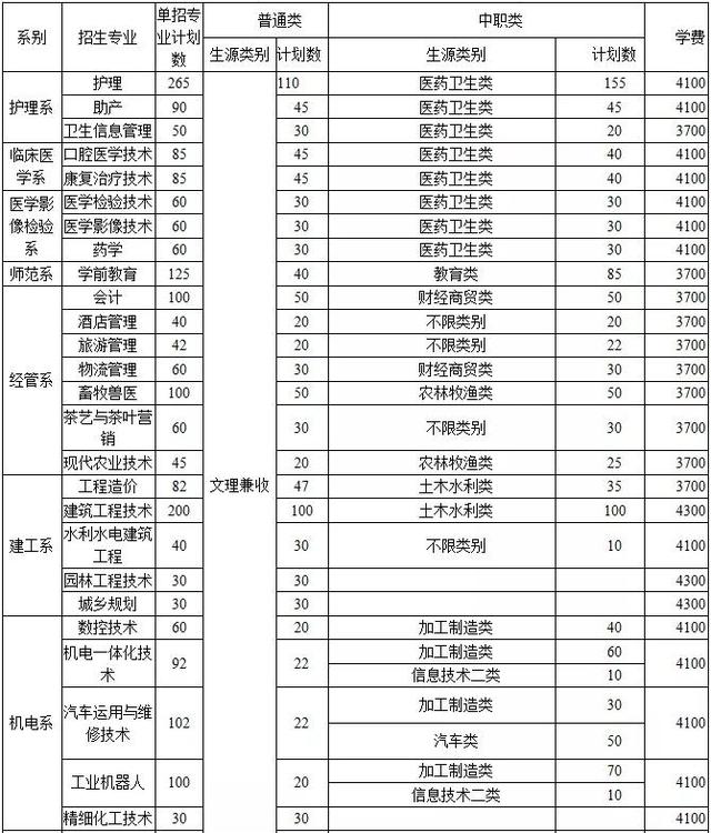 四川達州職業(yè)學校有哪些(達州遠航職業(yè)學校有哪些專業(yè))