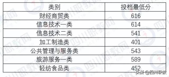 瀘州職業(yè)技術(shù)學(xué)院官網(wǎng)錄取分?jǐn)?shù)線(瀘州職業(yè)技術(shù)學(xué)院單招錄取分?jǐn)?shù)線)