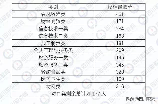 瀘州職業(yè)技術(shù)學(xué)院官網(wǎng)錄取分?jǐn)?shù)線(瀘州職業(yè)技術(shù)學(xué)院單招錄取分?jǐn)?shù)線)