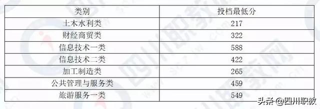 瀘州職業(yè)技術(shù)學(xué)院官網(wǎng)錄取分?jǐn)?shù)線(瀘州職業(yè)技術(shù)學(xué)院單招錄取分?jǐn)?shù)線)