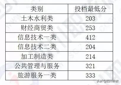 瀘州職業(yè)技術(shù)學(xué)院官網(wǎng)錄取分?jǐn)?shù)線(瀘州職業(yè)技術(shù)學(xué)院單招錄取分?jǐn)?shù)線)