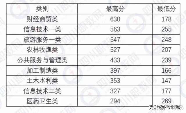 瀘州職業(yè)技術(shù)學(xué)院官網(wǎng)錄取分?jǐn)?shù)線(瀘州職業(yè)技術(shù)學(xué)院單招錄取分?jǐn)?shù)線)